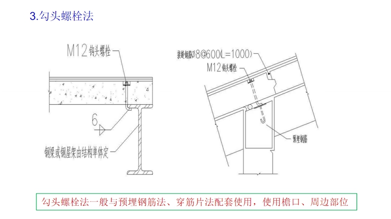 ALC楼板